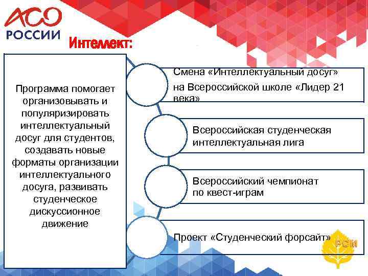 Интеллект: Программа помогает организовывать и популяризировать интеллектуальный досуг для студентов, создавать новые форматы организации