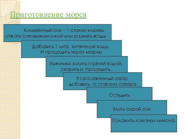 Приготовление морса Клюквенный сок – 1 стакан клюквы отжать соковыжималкой или размять ягоды Добавить