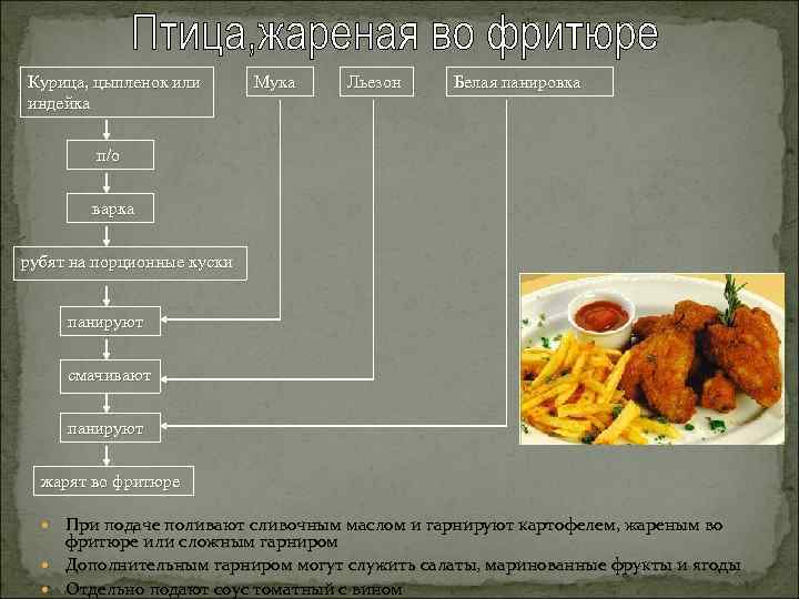 Технологическая карта рыба жареная в тесте орли