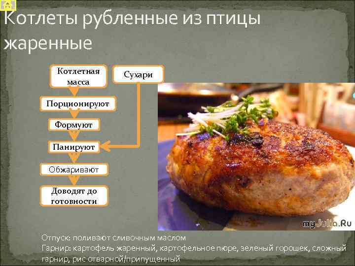 Котлеты рубленные из птицы жаренные Котлетная масса Сухари Порционируют Формуют Панируют Обжаривают Доводят до