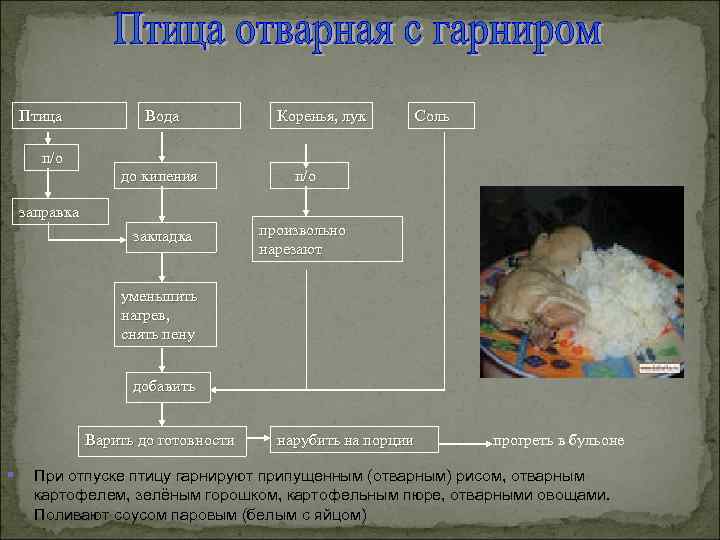 Птица п/ о Вода Коренья, лук до кипения п/ о закладка Соль произвольно нарезают