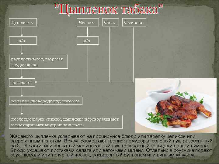 Цыпленок Чеснок п/ о Соль Сметана п/ о распластывают, разрезая грудку вдоль натирают жарят