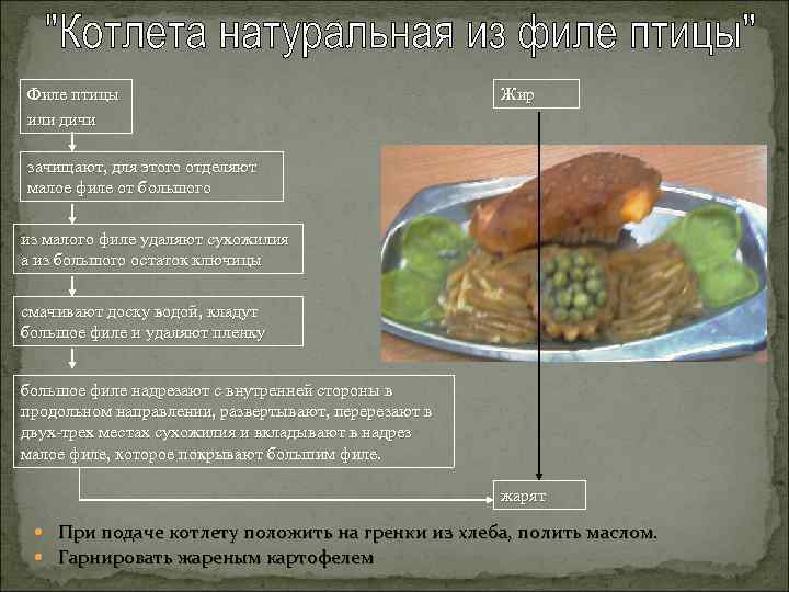 Филе птицы или дичи Жир зачищают, для этого отделяют малое филе от большого из