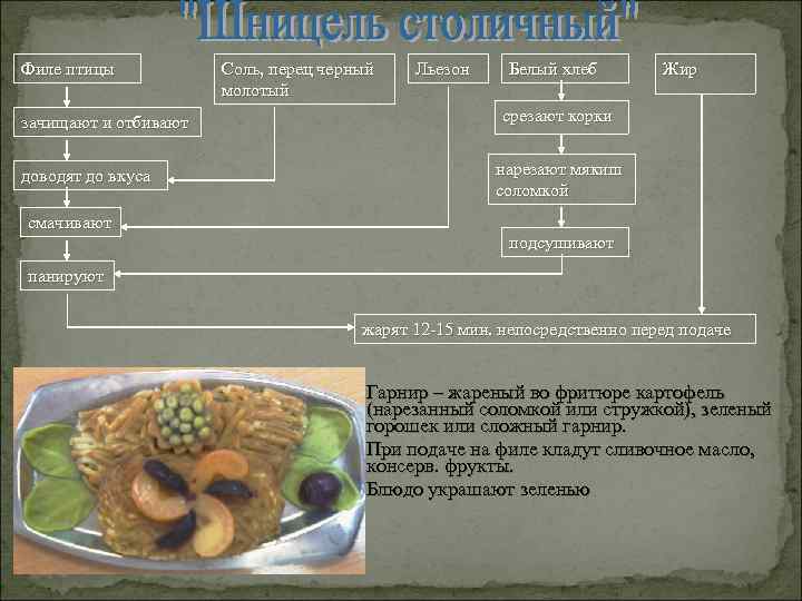 Филе птицы зачищают и отбивают доводят до вкуса смачивают Соль, перец черный молотый Льезон