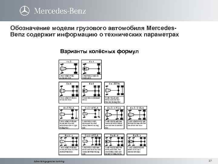 Обозначение модели грузового автомобиля Mercedes. Benz содержит информацию о технических параметрах Варианты колёсных формул