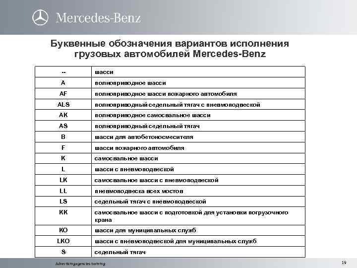 Буквенные обозначения вариантов исполнения грузовых автомобилей Mercedes-Benz -- шасси A полноприводное шасси AF полноприводное
