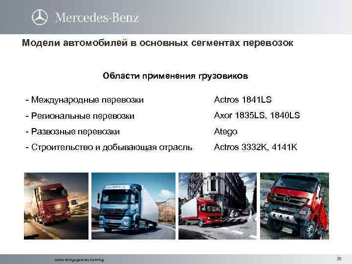 Модели автомобилей в основных сегментах перевозок Области применения грузовиков - Международные перевозки Actros 1841
