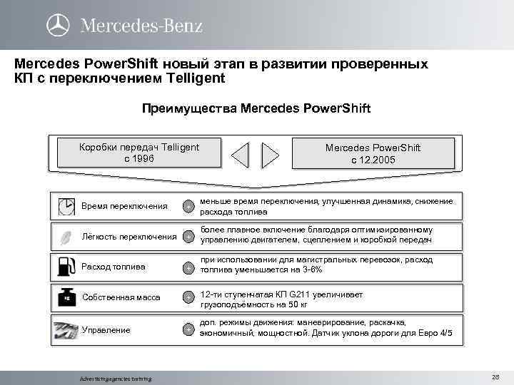 Mercedes Power. Shift новый этап в развитии проверенных КП с переключением Telligent Преимущества Mercedes