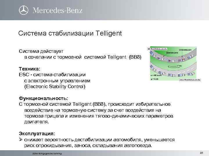 Система стабилизации Telligent Система действует в сочетании с тормозной системой Telligent (BB 8) Техника:
