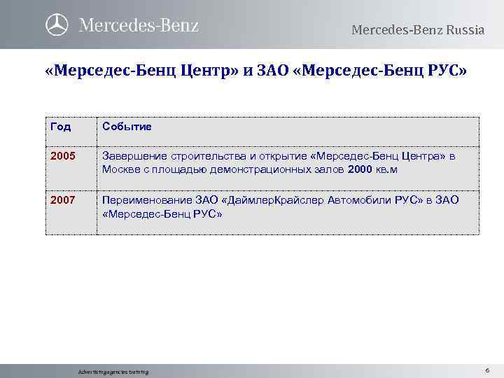 Mercedes-Benz Russia «Мерседес-Бенц Центр» и ЗАО «Мерседес-Бенц РУС» . Год Событие 2005 Завершение строительства