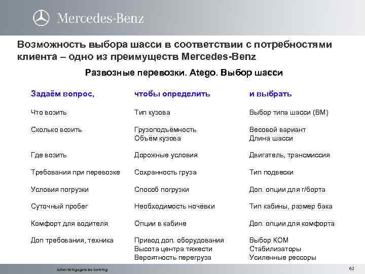 Возможность выбора шасси в соответствии с потребностями клиента – одно из преимуществ Mercedes-Benz Развозные