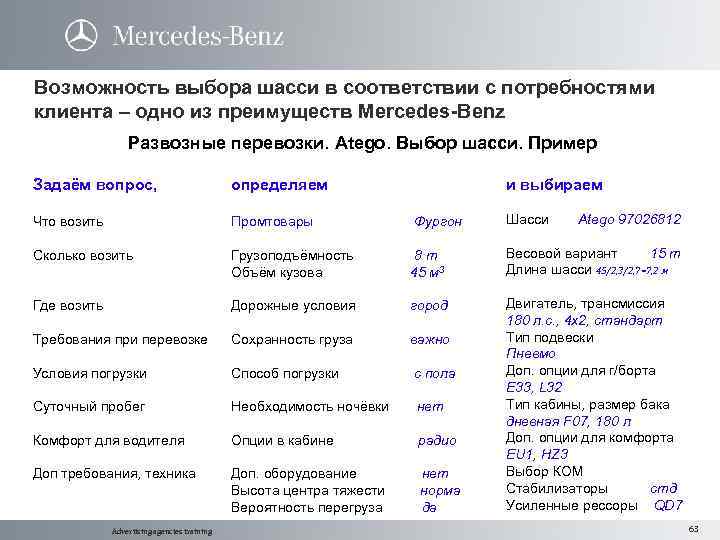 Возможность выбора шасси в соответствии с потребностями клиента – одно из преимуществ Mercedes-Benz Развозные