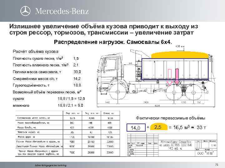 Характеристики грузовых автомобилей