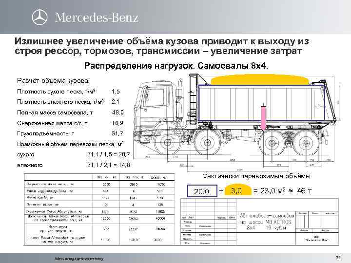 Какая масса грузового автомобиля