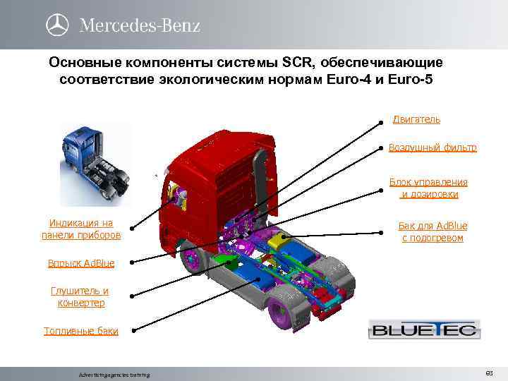 Основные компоненты системы SCR, обеспечивающие соответствие экологическим нормам Euro-4 и Euro-5 Двигатель Воздушный фильтр