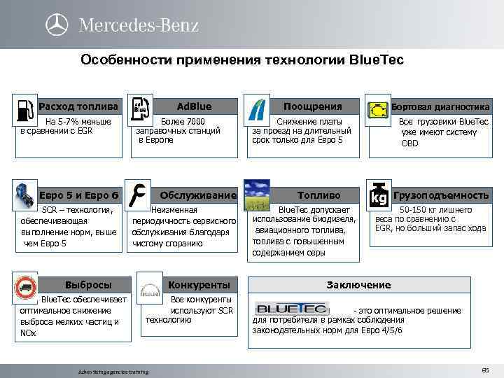 Особенности применения технологии Blue. Tec Расход топлива На 5 -7% меньше в сравнении с