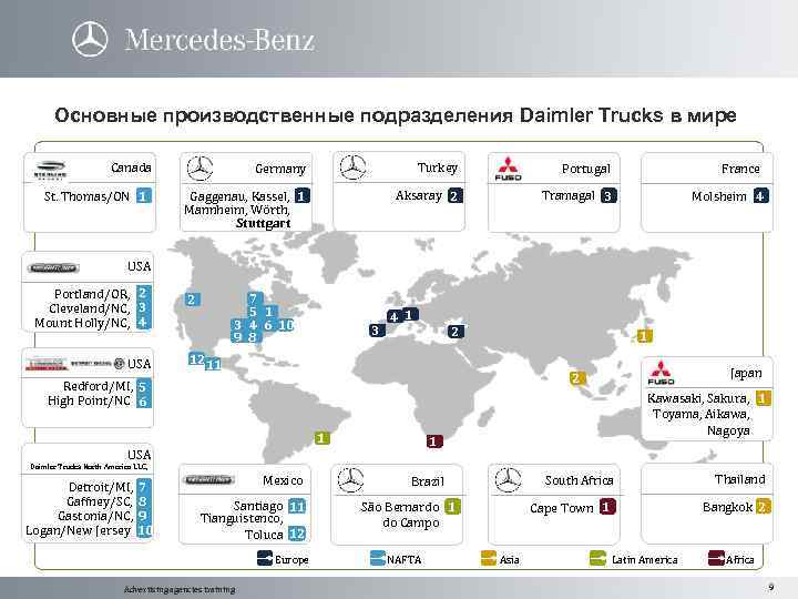 Основные производственные подразделения Daimler Trucks в мире Canada St. Thomas/ON 1 Germany Turkey Portugal