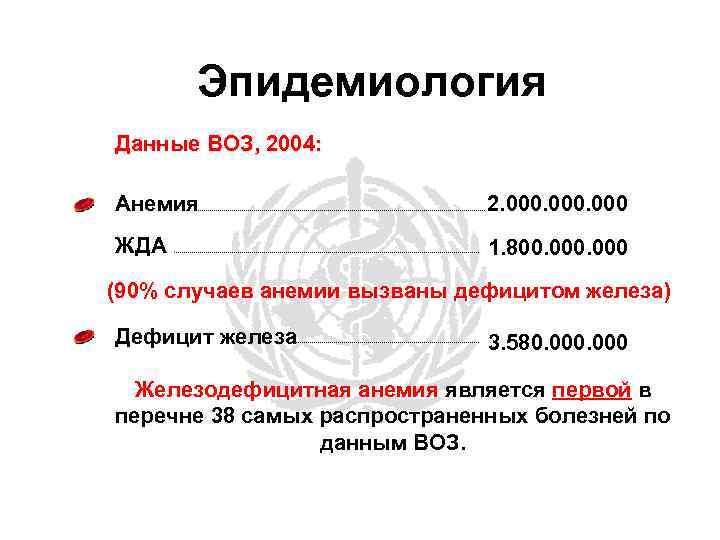 Эпидемиология Данные ВОЗ, 2004: Анемия 2. 000 ЖДА 1. 800. 000 (90% случаев анемии