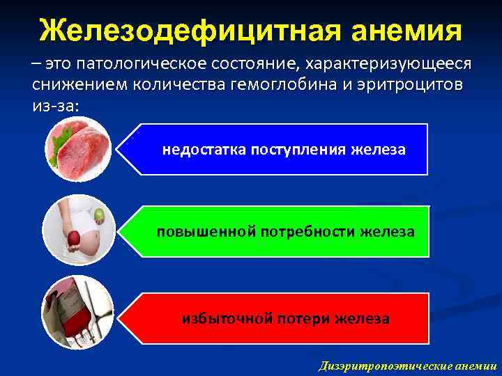 Железодефицитная анемия – это патологическое состояние, характеризующееся снижением количества гемоглобина и эритроцитов из-за: недостатка