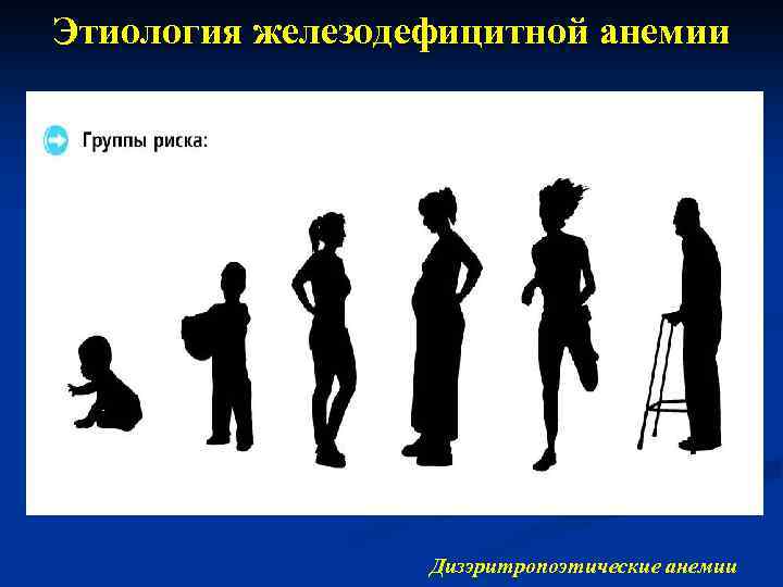 Этиология железодефицитной анемии Дизэритропоэтические анемии 