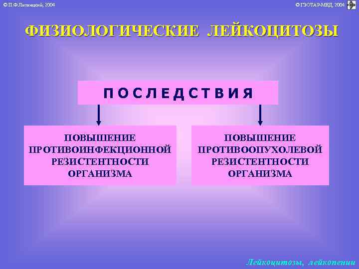 © П. Ф. Литвицкий, 2004 © ГЭОТАР-МЕД, 2004 ФИЗИОЛОГИЧЕСКИЕ ЛЕЙКОЦИТОЗЫ ПОСЛЕДСТВИЯ ПОВЫШЕНИЕ ПРОТИВОИНФЕКЦИОННОЙ РЕЗИСТЕНТНОСТИ