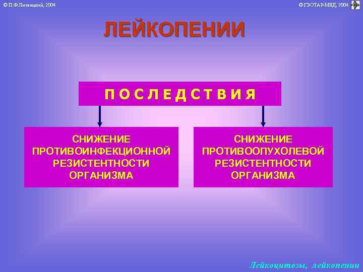 © П. Ф. Литвицкий, 2004 © ГЭОТАР-МЕД, 2004 ЛЕЙКОПЕНИИ ПОСЛЕДСТВИЯ СНИЖЕНИЕ ПРОТИВОИНФЕКЦИОННОЙ РЕЗИСТЕНТНОСТИ ОРГАНИЗМА