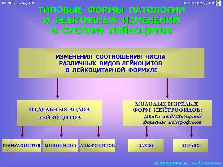 © П. Ф. Литвицкий, 2004 © ГЭОТАР-МЕД, 2004 ТИПОВЫЕ ФОРМЫ ПАТОЛОГИИ И РЕАКТИВНЫХ ИЗМЕНЕНИЙ