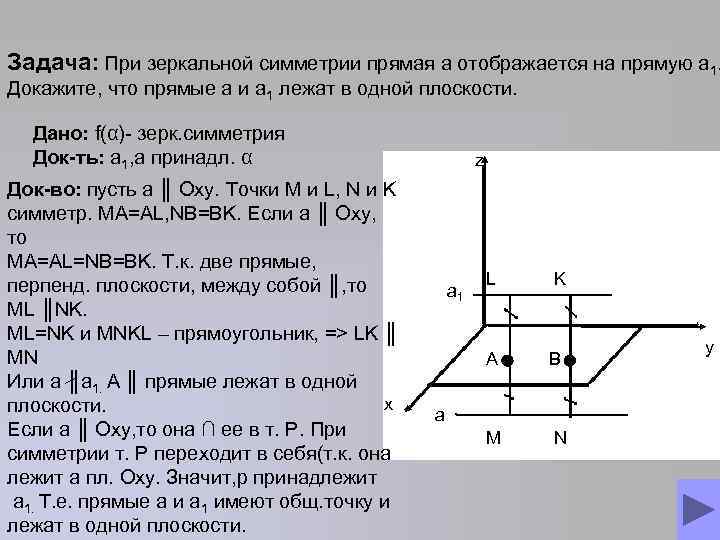 Задача: При зеркальной симметрии прямая а отображается на прямую а 1. Докажите, что прямые