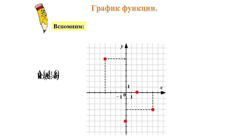 График функции. Вспомним: A (-4; -5) 6) D (5; -3) (0; 0) B (2;