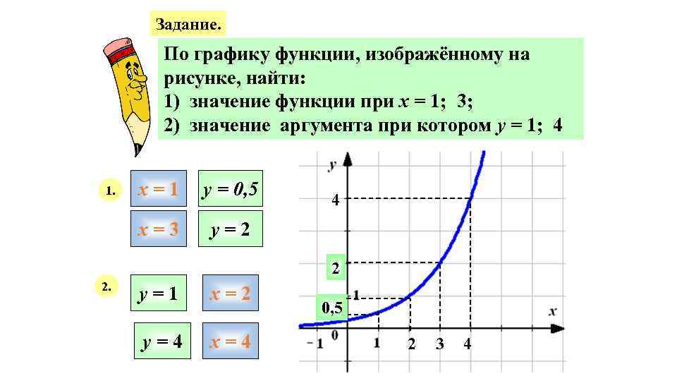 По графику функции изображенному на рисунке найдите значение функции при х 1 x 2