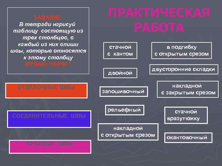 ЗАДАНИЕ. В тетради нарисуй таблицу состоящую из трех столбцов, в каждый из них впиши