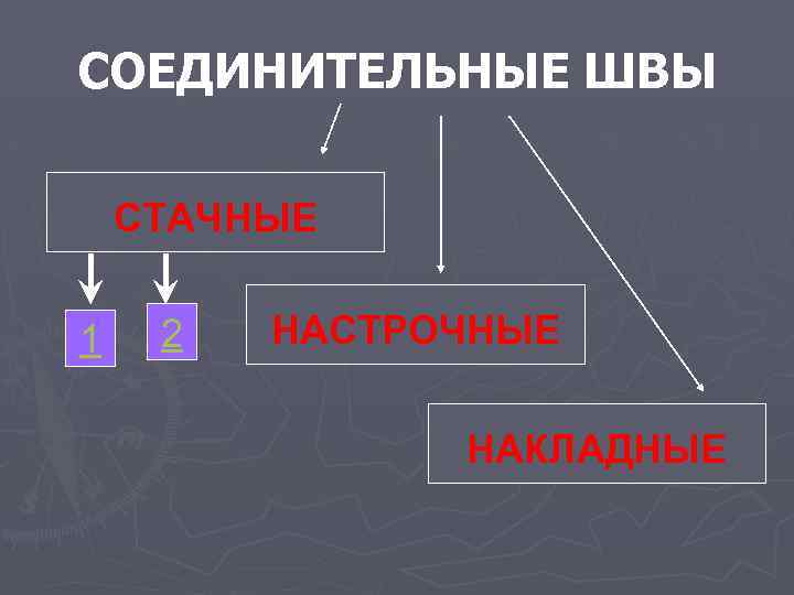 СОЕДИНИТЕЛЬНЫЕ ШВЫ СТАЧНЫЕ 1 2 НАСТРОЧНЫЕ НАКЛАДНЫЕ 