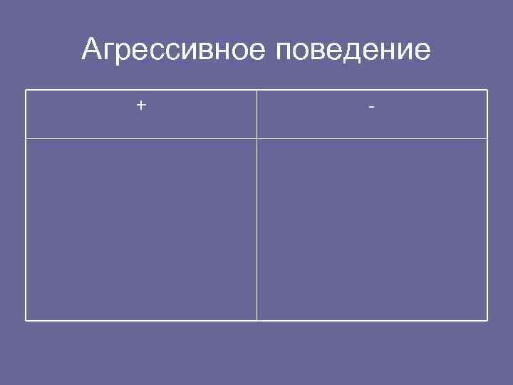 Агрессивное поведение + - 