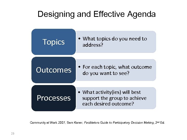 Designing and Effective Agenda Topics • What topics do you need to address? Outcomes