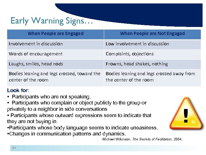 Early Warning Signs… When People are Engaged When People are Not Engaged Involvement in