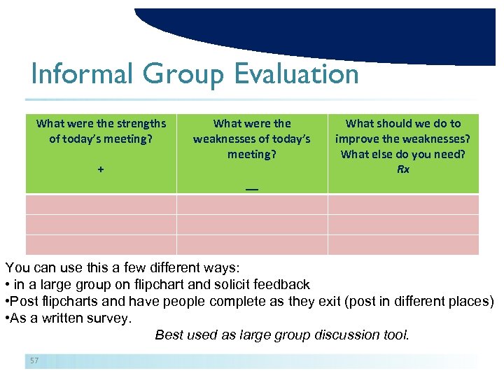 Informal Group Evaluation What were the strengths of today’s meeting? + What were the