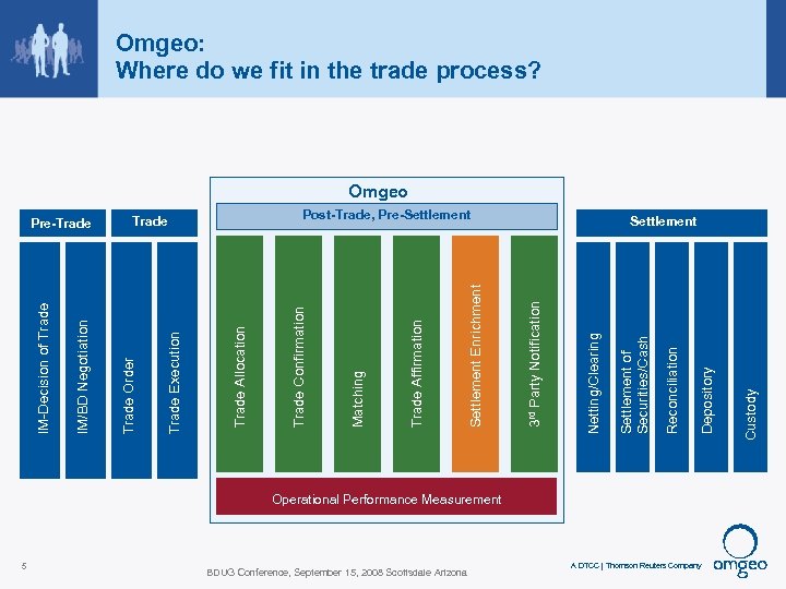 5 BDUG Conference, September 15, 2008 Scottsdale Arizona Operational Performance Measurement A DTCC Thomson