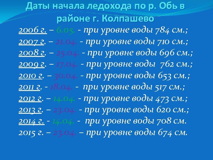 Даты начала ледохода по р. Обь в районе г. Колпашево 2006 г. – 6.