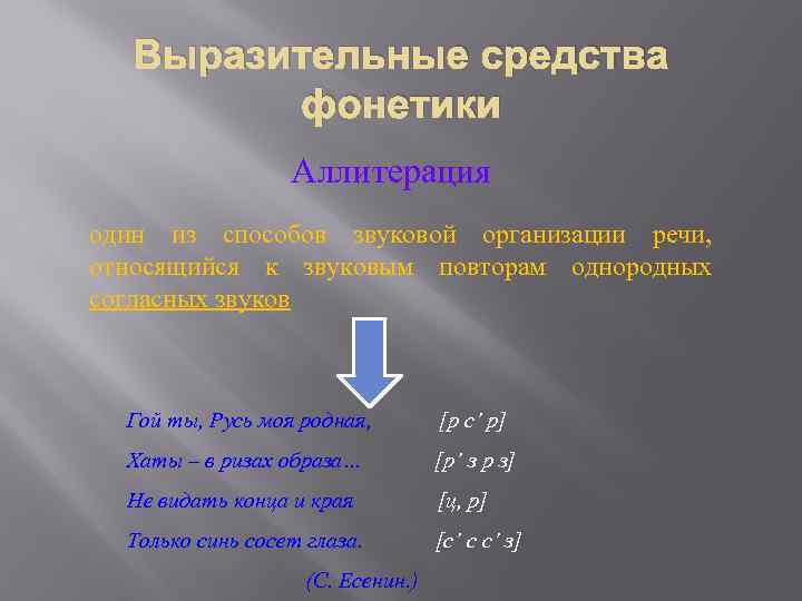 Выразительные средства фонетики Аллитерация один из способов звуковой организации речи, относящийся к звуковым повторам