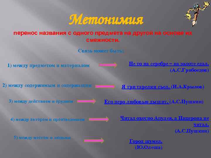 Метонимия перенос названия с одного предмета на другой на основе их смежности. Связь может