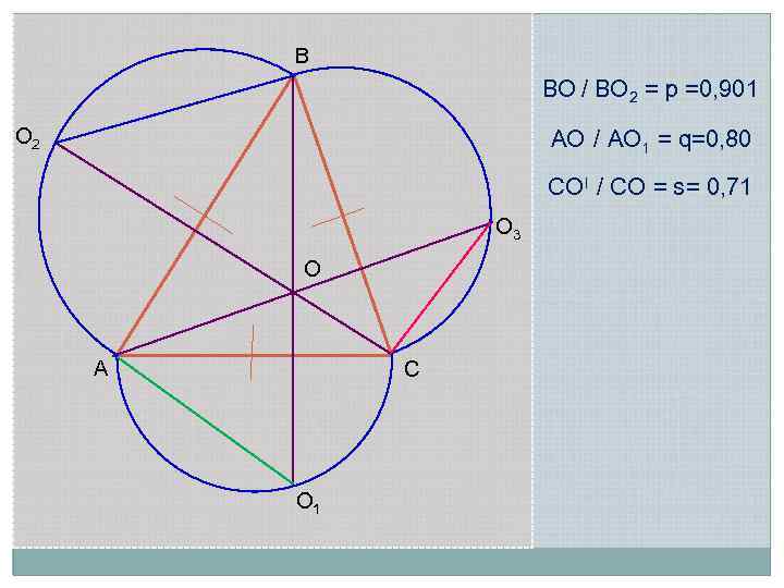 В BO / BO 2 = p =0, 901 О 2 AO / AO