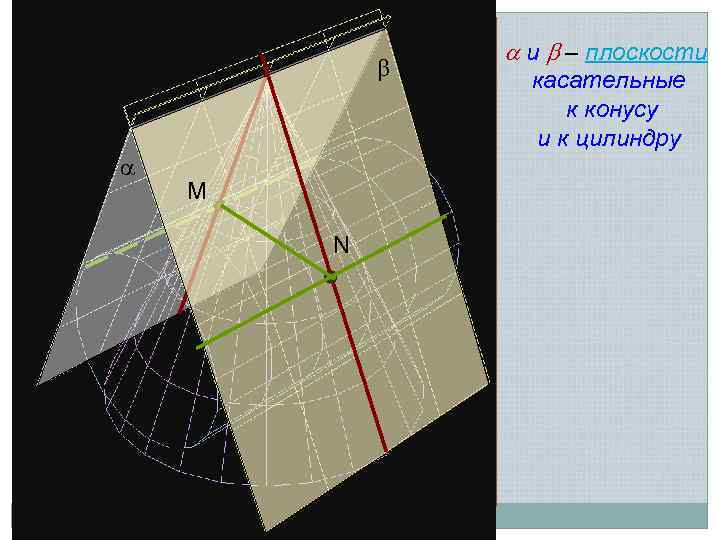  M N и – плоскости касательные к конусу и к цилиндру 