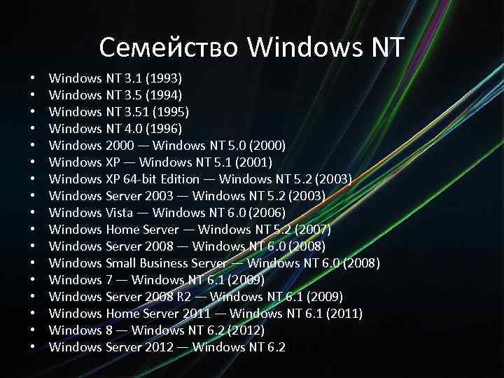 Семейство Windows NT • • • • • Windows NT 3. 1 (1993) Windows