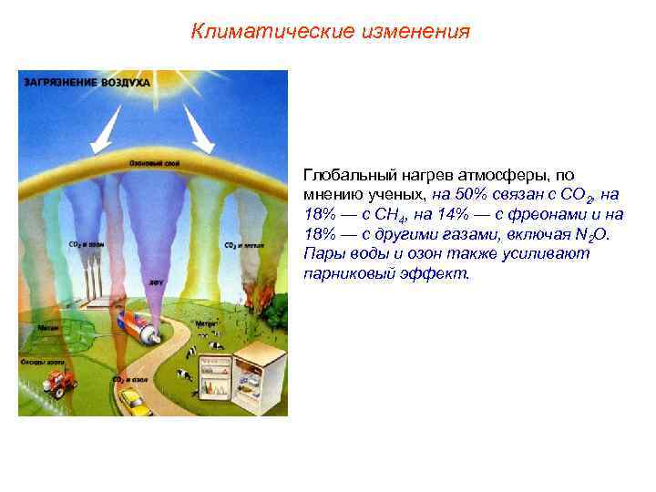 Климатические изменения Глобальный нагрев атмосферы, по мнению ученых, на 50% связан с СО 2,