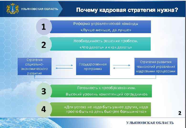 Государственная кадровая служба. Стратегия развития кадровой службы. Стратегия кадровой работы государственных органов. Кадровая реформа. Кадровая деятельность и кадровые реформы.