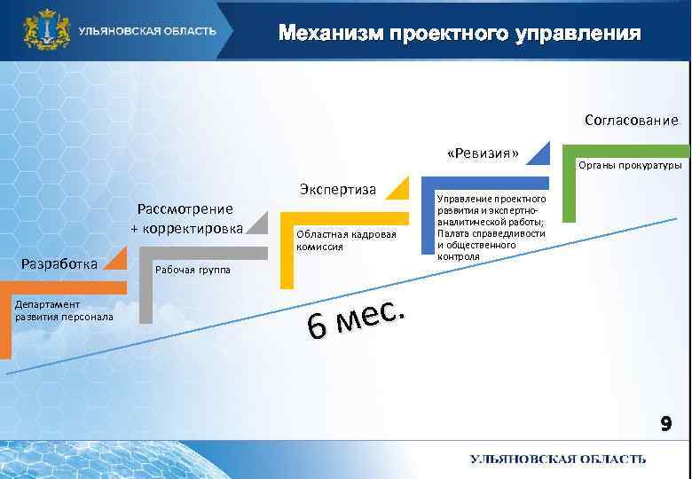 Минфин департамент проектного управления и развития персонала телефон