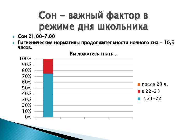 Cон - важный фактор в режиме дня школьника Сон 21. 00 -7. 00 Гигиенические