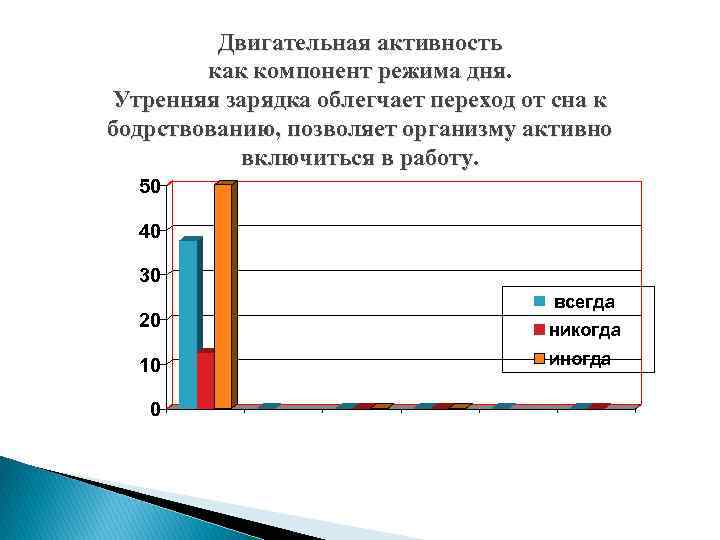 Двигательная активность как компонент режима дня. Утренняя зарядка облегчает переход от сна к бодрствованию,