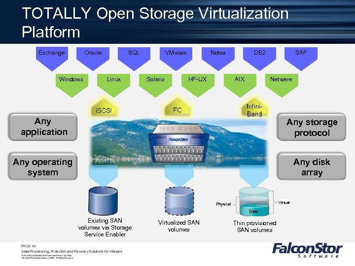 TOTALLY Open Storage Virtualization Platform Oracle Exchange Windows SQL Linux VMware Solaris Notes HP-UX