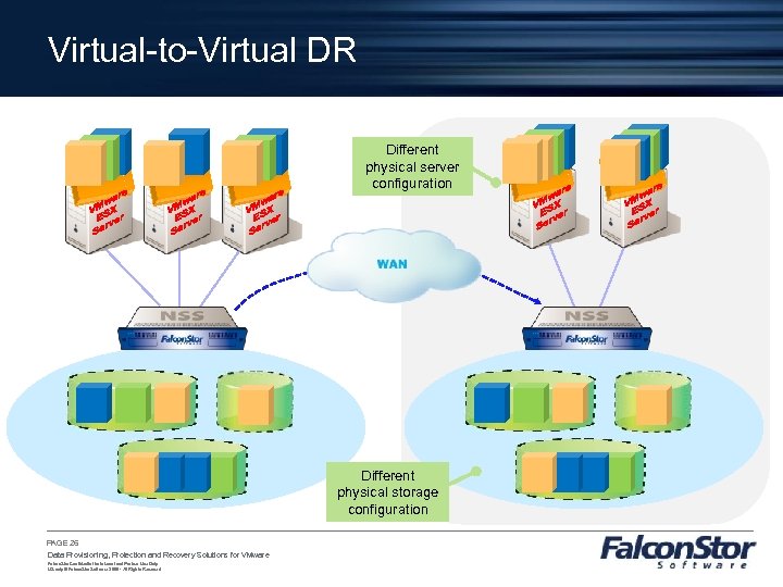 Virtual-to-Virtual DR Different physical server configuration Different physical storage configuration PAGE 26 Data Provisioning,
